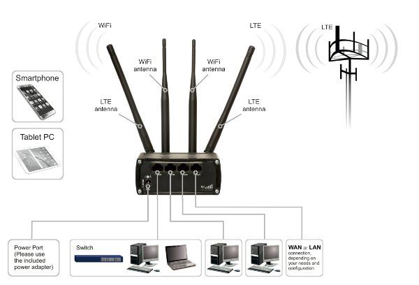 Teltonika RUT950 2G/3G/LTE роутер RUT950 фото